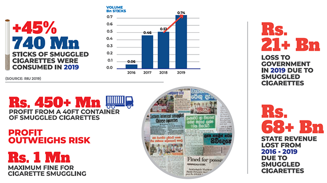 How illicit trade impacts Sri Lanka 